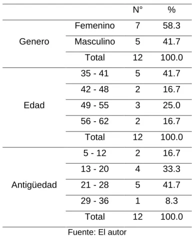 Tabla 2. Estilo tradicional 
