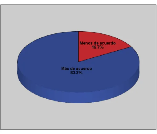 Tabla 4. Estilo participativo 