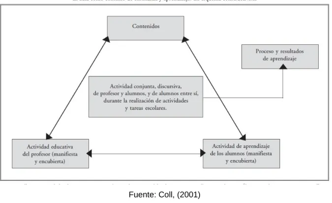 Figura 1. Triángulo interactivo o triángulo didáctico.  