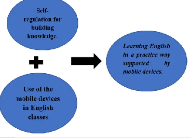 Figure 5 Core category 