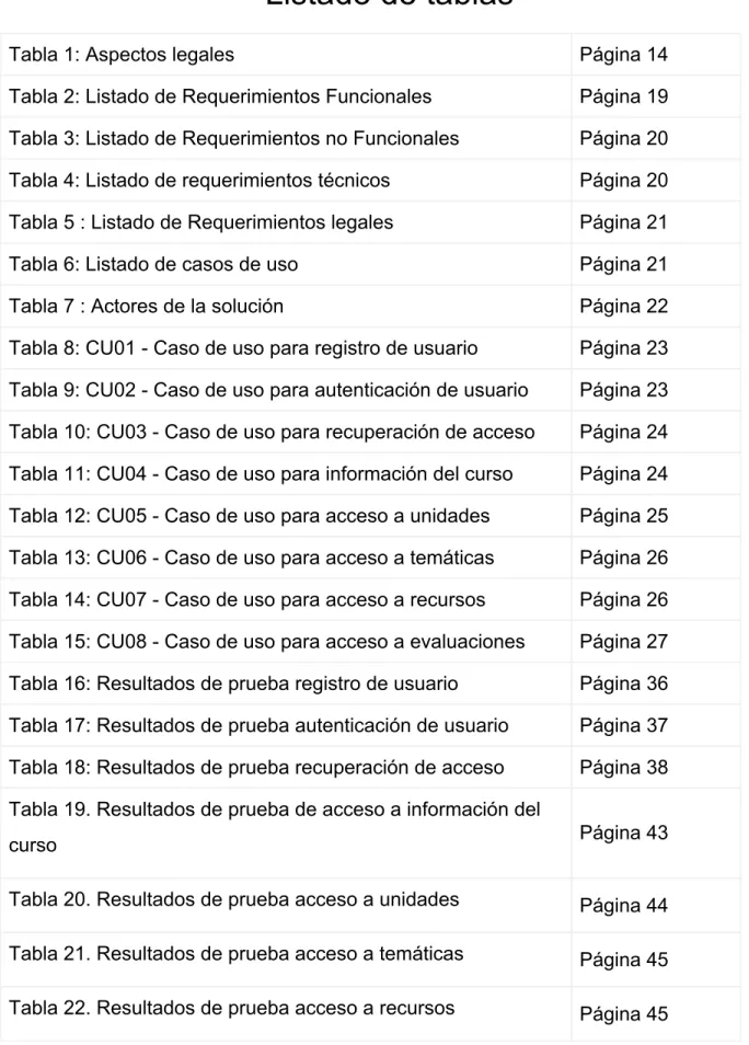 Tabla 1: Aspectos legales  Página 14 