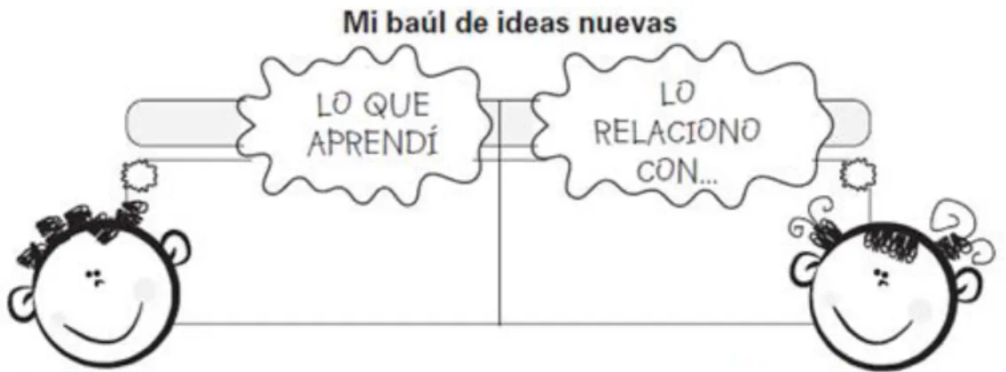 Figura 8. Mi baúl de ideas nuevas 