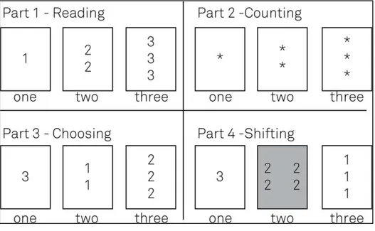Figura 6. Test de los cinco dígitos - FDT Versión original 