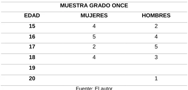 Tabla 2. Muestra 
