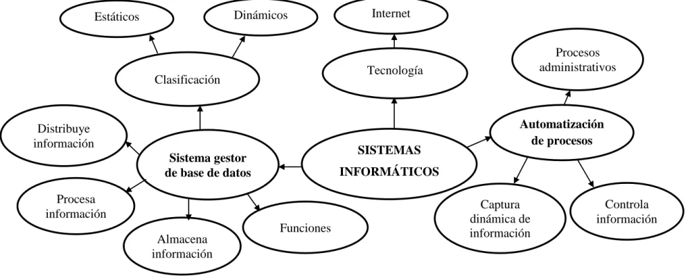 Gráfico 3: Constelación de Ideas V.I 