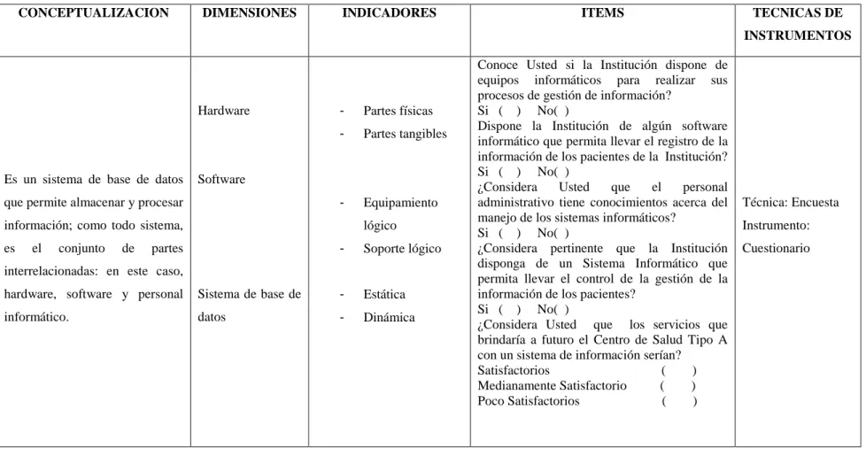 Cuadro 2: Operacionalización de Variable V.I 