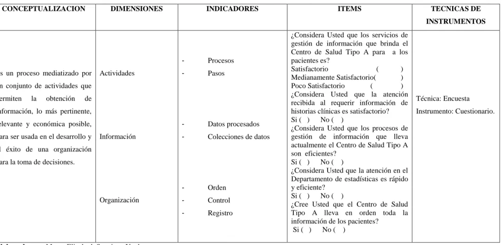 Cuadro 3: Operacionalización de Variable V.D 