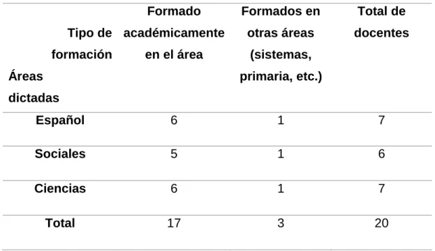 Tabla 2. Cuadro de la configuración  de la muestra.  