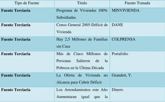 Tabla 1. Principales Fuentes de Información 