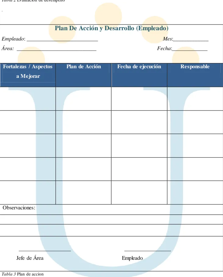 Tabla 3 Plan de accion  