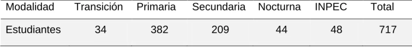 Tabla 6. Población estudiantil 