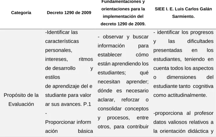 Tabla 7. Parámetros de aplicación de la autoevaluación en el aula 