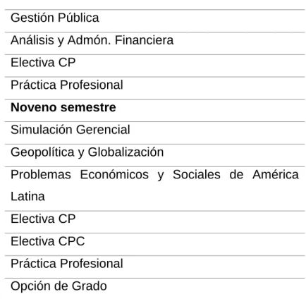 Tabla 7. Variables estudio universidades locales  Contexto  Objetivo del programa. 