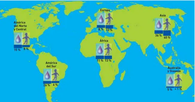 Figura 1. Relación sobre la disponibilidad de agua versus población del planeta  Fuente: (Naciones Unidas, 2003) 