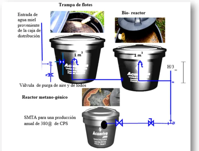Figura 18. .componente SMTA Cenicafé, reactores hidrolíticos acido génicos  Fuente: (Comité  Departamental de Cafeteros de Antioquia, 2011) 