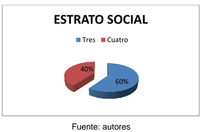 Figura 23. Porcentaje estrato social 