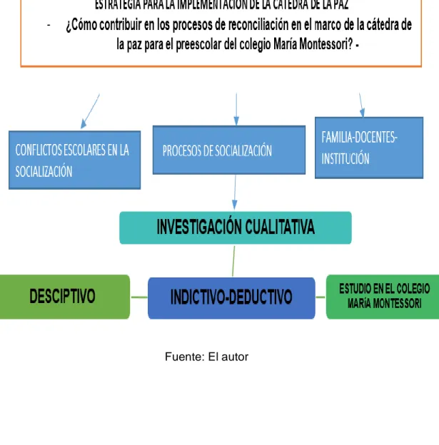 Figura  1. Metodología general de la investigación 