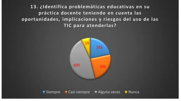 Figura 20. Identificación de problemáticas en la práctica docente 