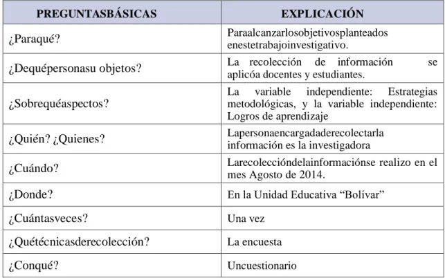 Tabla 5Plan de recolección de la información 