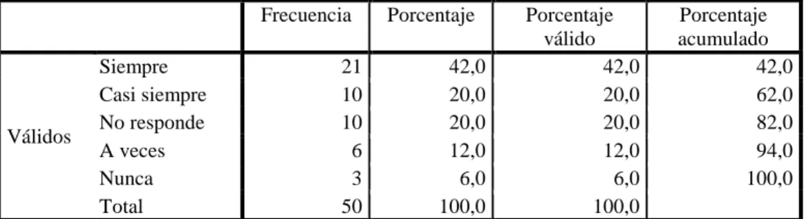 Tabla 22: Los estudiantes reconocen detalles implícitos en el texto. 