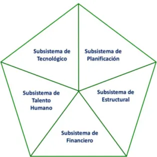 Ilustración 7: Subsistemas de Gestión. 