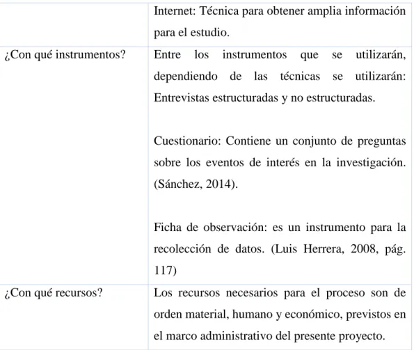 Tabla 7: Plan de recolección de información  Adaptación de (Luis Herrera, 2008, pág. 114) 