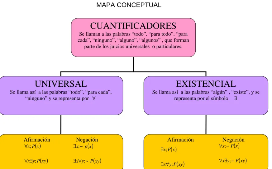 MAPA CONCEPTUAL