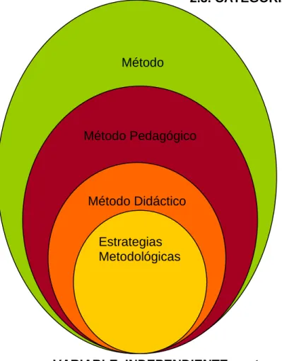 Gráfico N° 2 