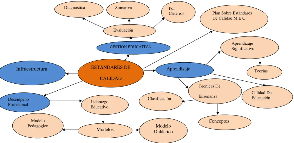 Gráfico 3: Constelación de ideas 