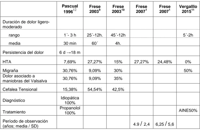 Tabla 2: Comparación con trabajos anteriores  