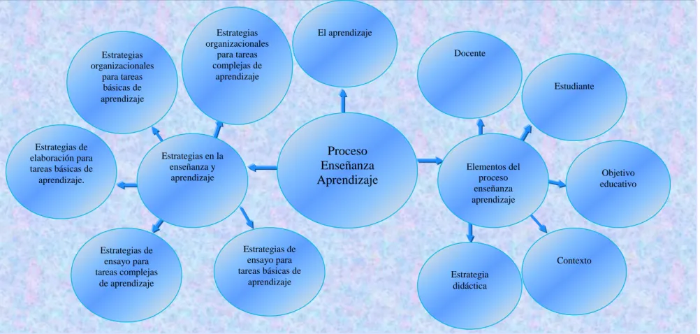 Gráfico N. 4. Constelación de ideas de la variable dependiente  Elaborado por: Lcda. Julia Magdalena Solina Araujo                          