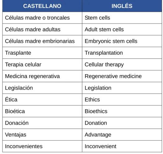 Tabla nº 1: Términos de búsqueda 
