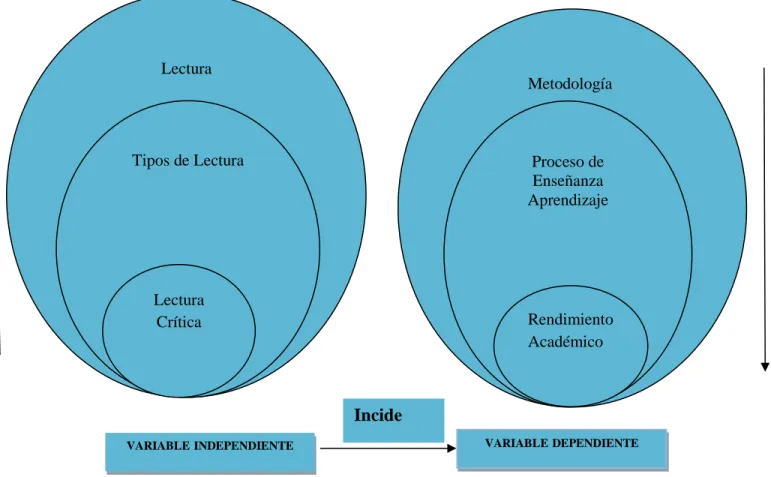 Gráfico 2 Categorías fundamentales   