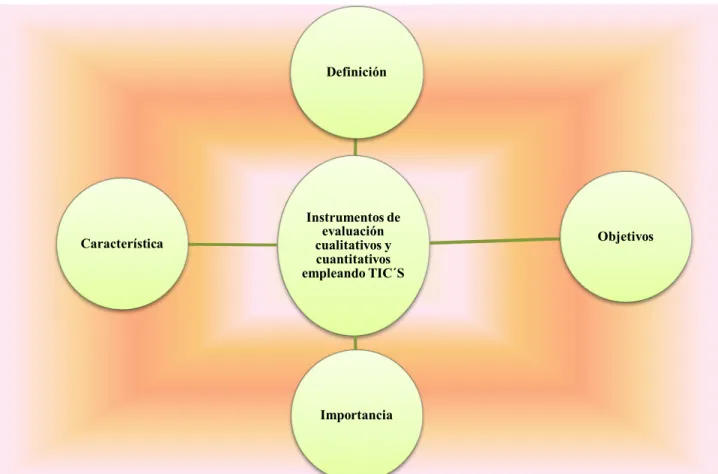Gráfico No. 3. Constelación e Ideas. Variable Independiente   Elaborado por: Ing. Norma Lucía Siza Cushqui  