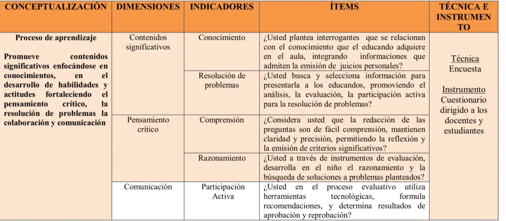 Cuadro No. 3. Proceso de aprendizaje 