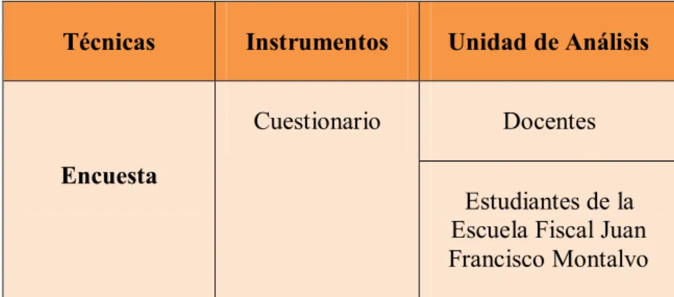 Cuadro No. 4. Técnicas e instrumentos 