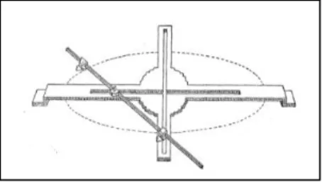 Fig. 5 Elipsógrafo atribuido a Leonardo da Vinci y a Proclo 