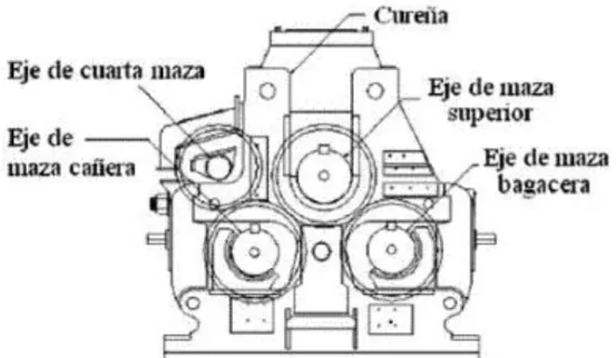 Figura N°17 Molino Cañero 
