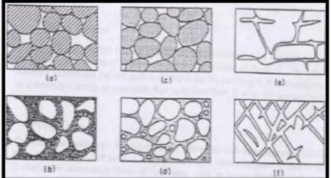 Figura 2. Relación entre textura y porosidad. 