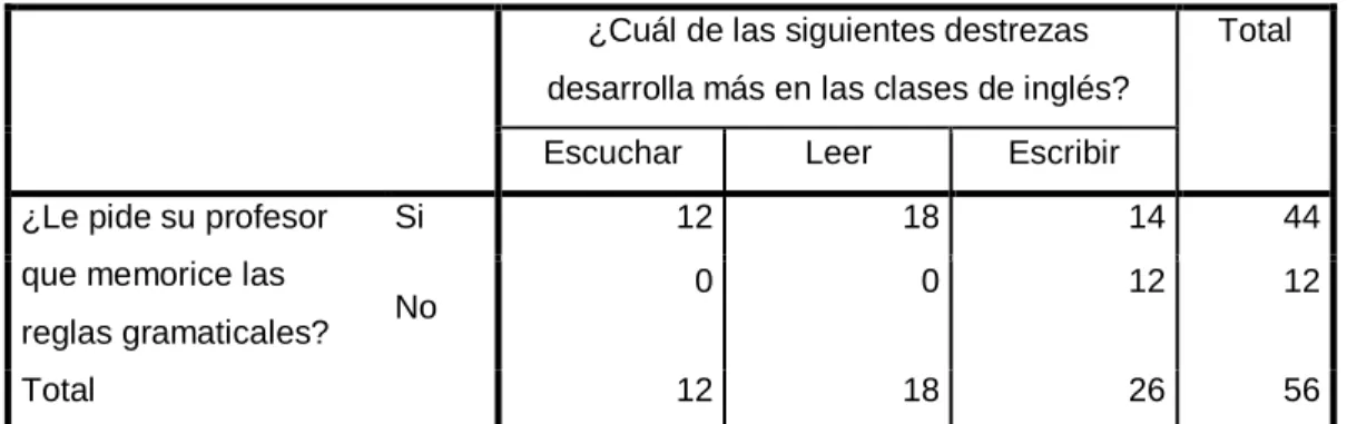 Tabla de Frecuencias Observadas 