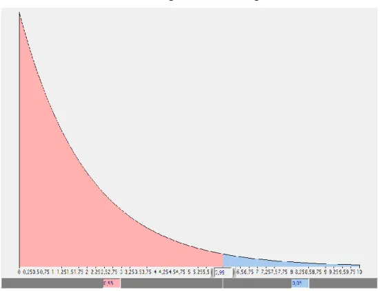 Gráfico de comprobación de Hipótesis 