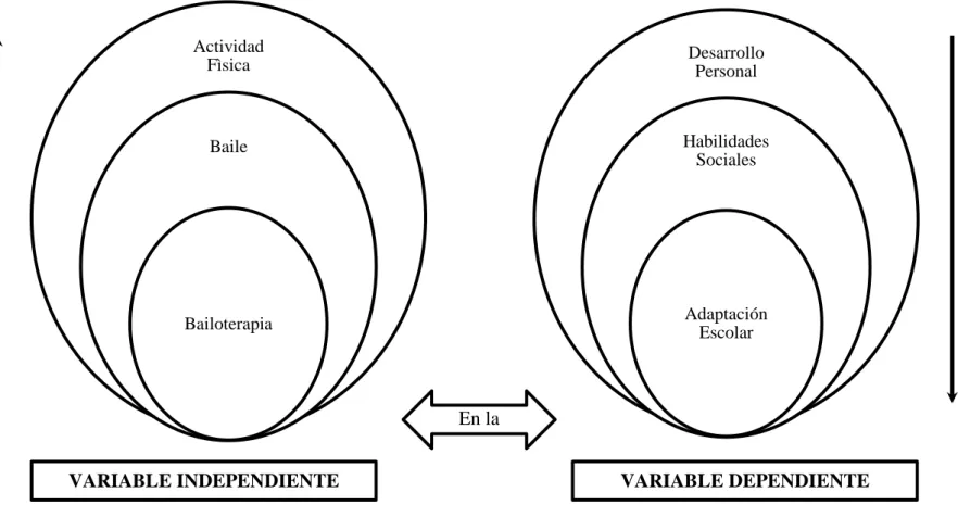 Gráfico Nº2: Categorías Fundamentales 