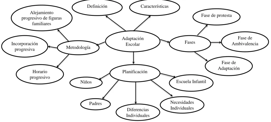 Gráfico Nº4: Constelación de Ideas de la Variable Dependiente  Elaborado por: Marcia Elizabeth Freire Cevallos 