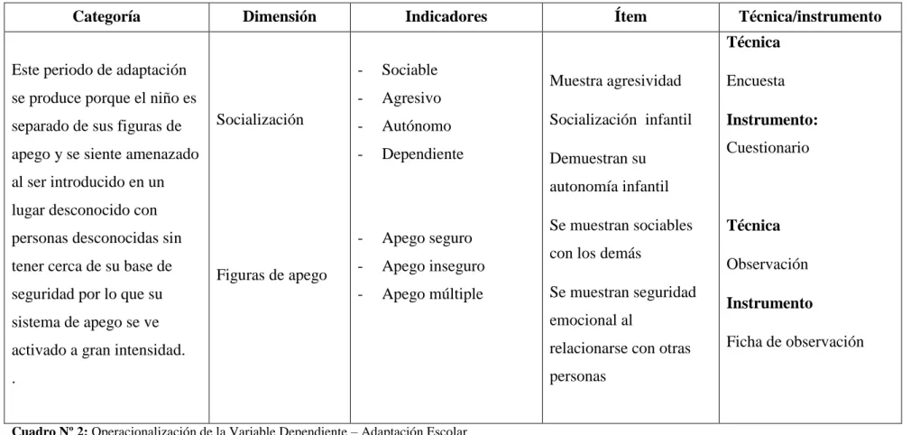 Cuadro Nº 2: Operacionalización de la Variable Dependiente – Adaptación Escolar  Elaborado: Marcia Elizabeth Freire Cevallos