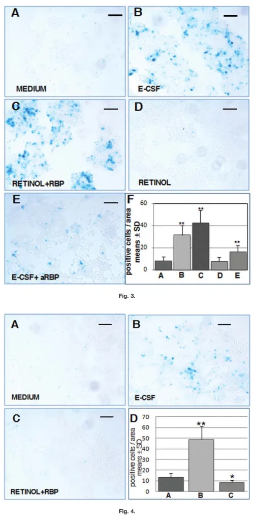 Fig. 4.Fig. 1. Dose–response of F9-1.8 cells.