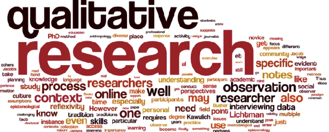 Figure 10 Qualitative Research 