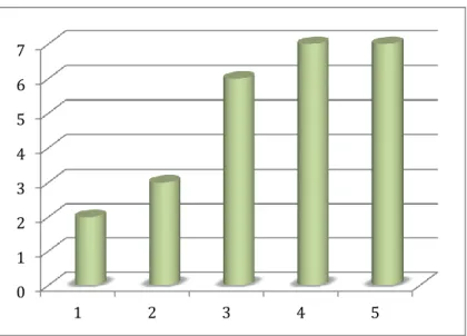 Figure 13 Rate Teachers 