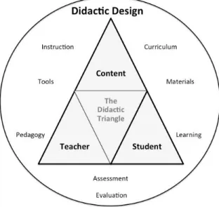 Figure 1 Didactic Design 