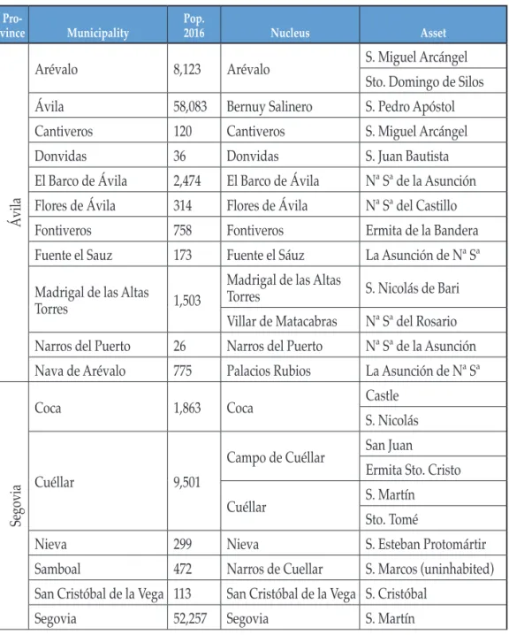 Table 2.  Planned interventions of the Plan Mudejar