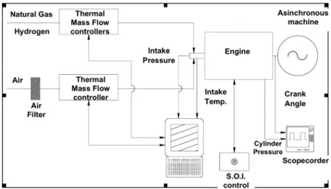Fig. 1 e Schematic diagram of the engine setup.